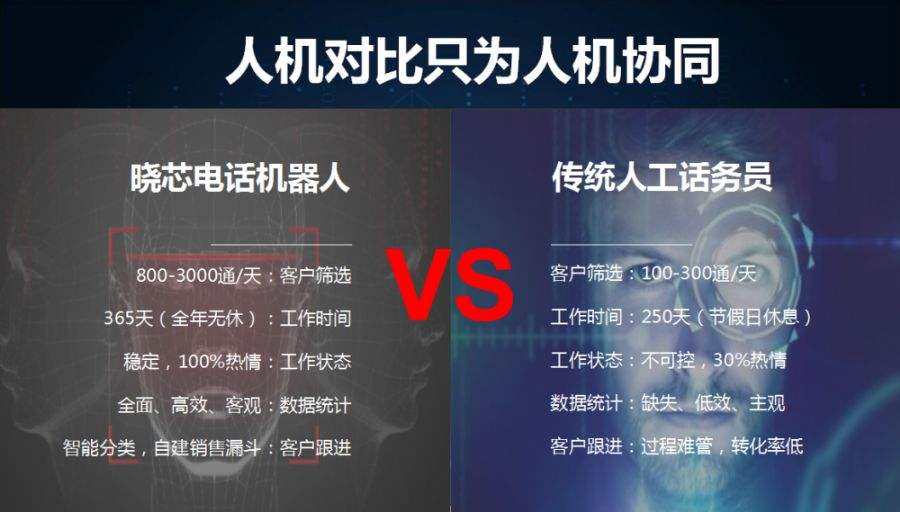 關于運城電話外呼機器人定制的信息