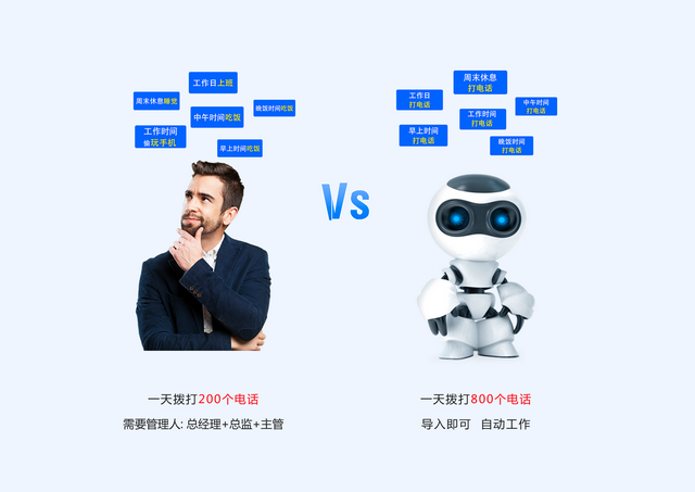 銷售電話機器人企業(銷售電話機器人企業名稱)