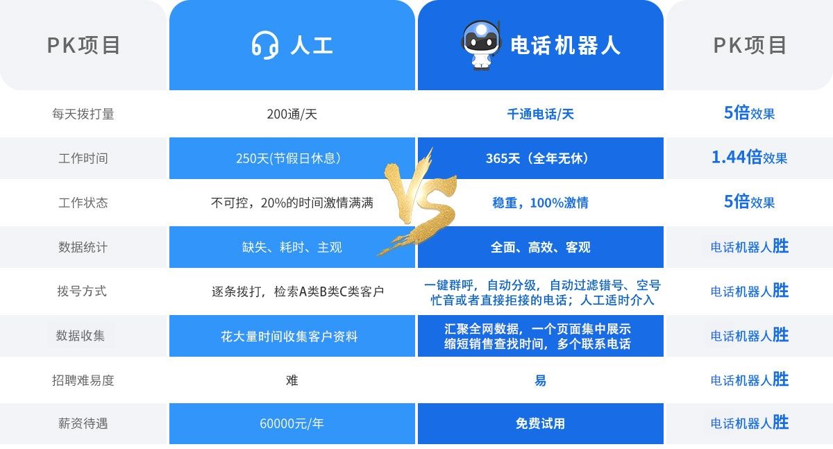 螞蟻電話機器人(螞蟻人工電話)