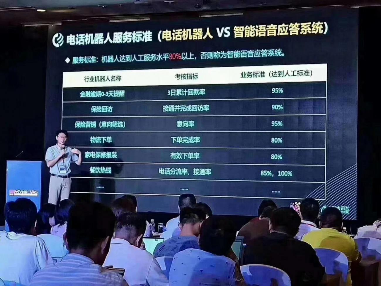 東莞靠譜的智能電話機器人報價(智能電話機器人價格)