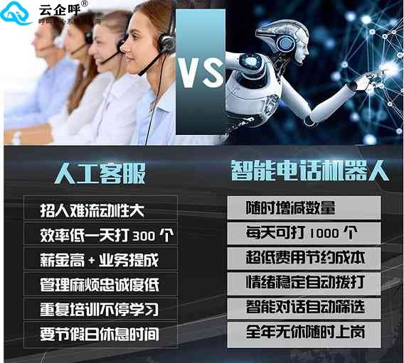 南陽人工智能電話機器人外呼系統(外呼智能機器人的所有信息)