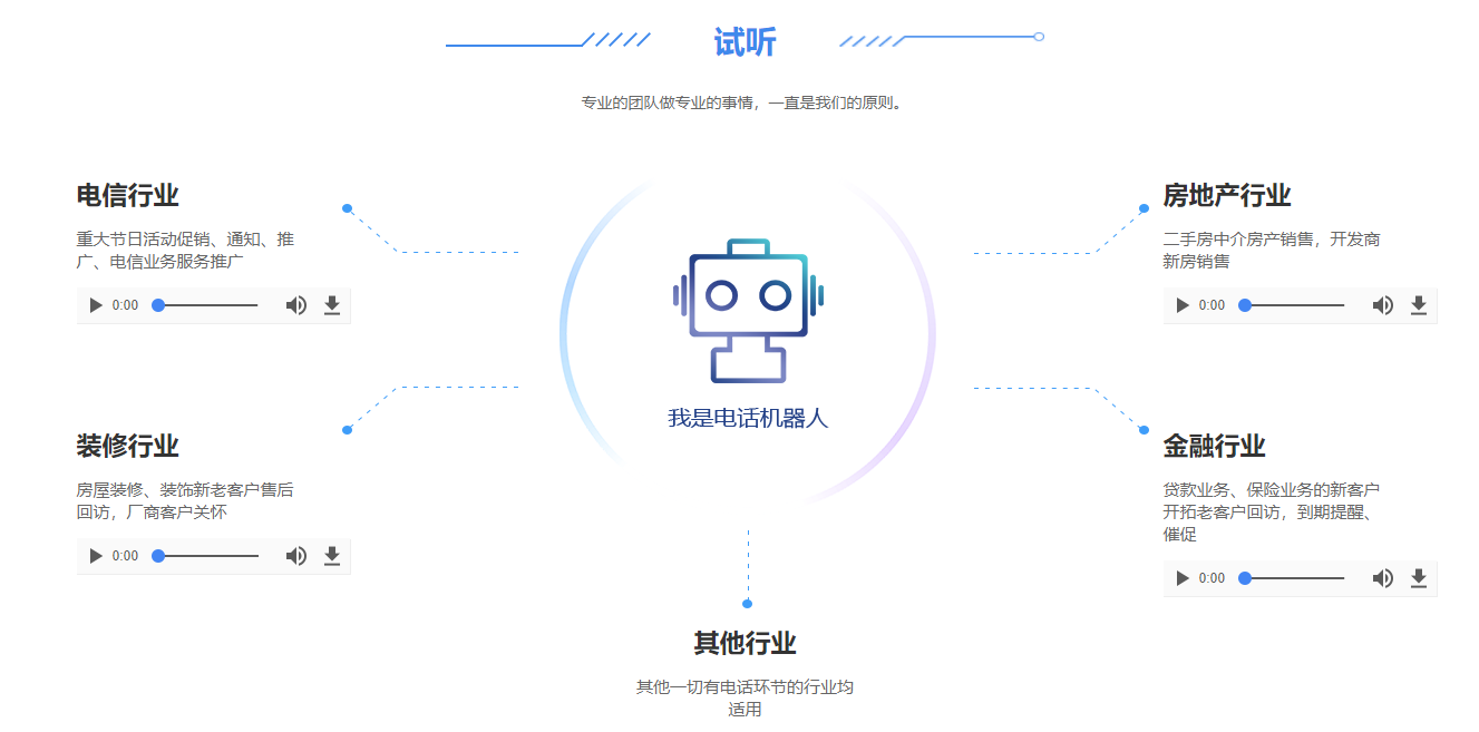 智能ai語音電話機器人(智能ai電話機器人怎么用)