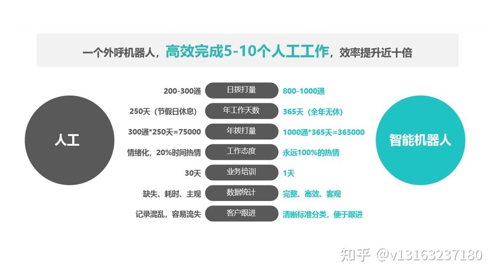 ai智能電話機(jī)器人怎么購買(如何購買智能機(jī)器人)