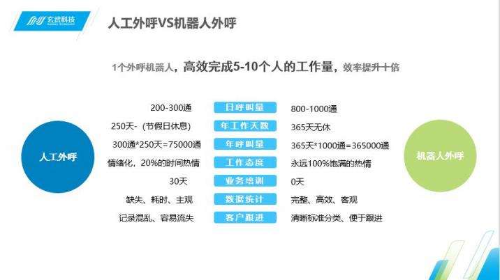 自動應(yīng)答電話機器人(自動應(yīng)答電話機器人怎么用)