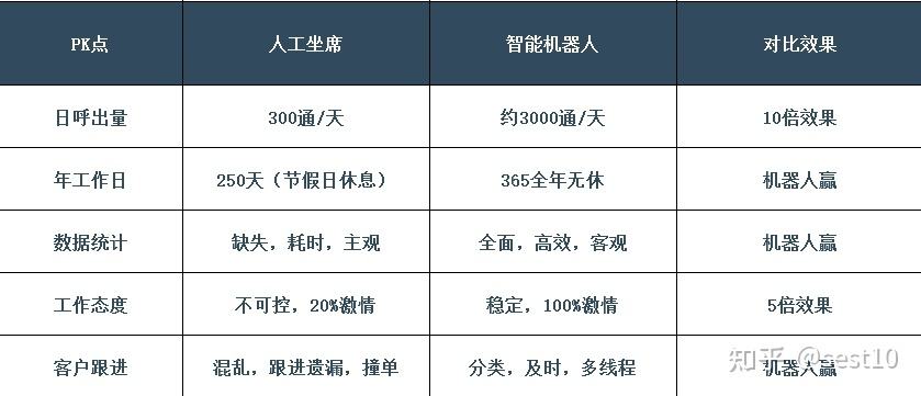 ai電話機器人做同事的感受(ai機器人打電話效果)