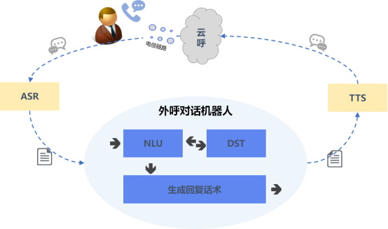 電話機器人外呼系統(電話機器人外呼智能系統)