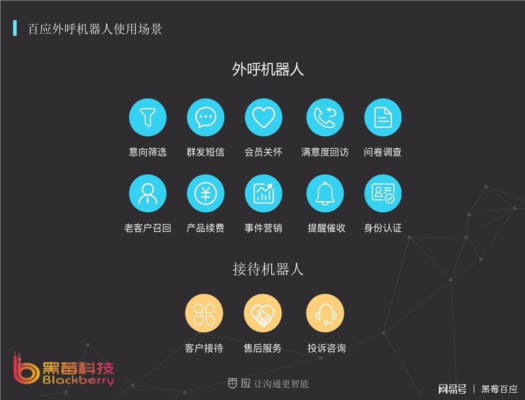 靠譜電話營銷外呼機器人代理(電話推銷機器人)
