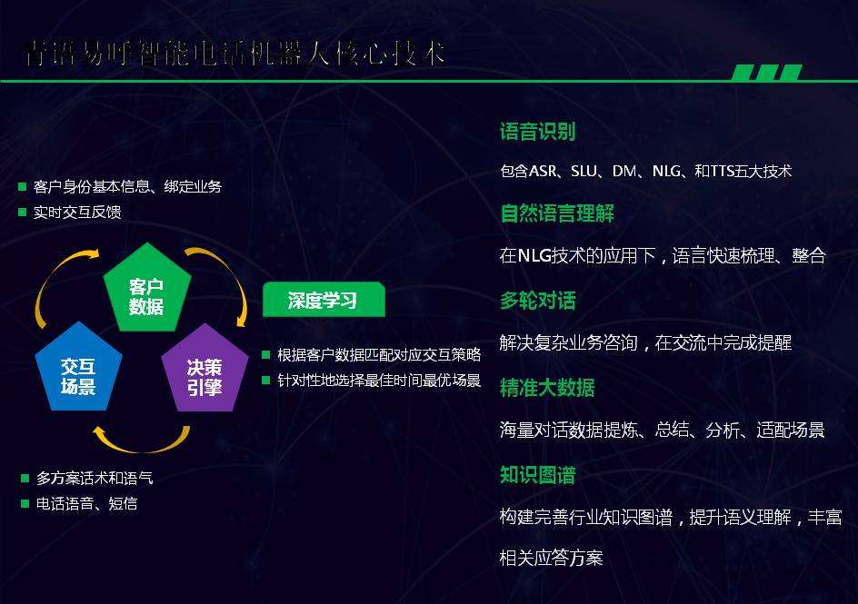 周口防封號電話機器人哪家專業(周口防封號電話機器人哪家專業的好)