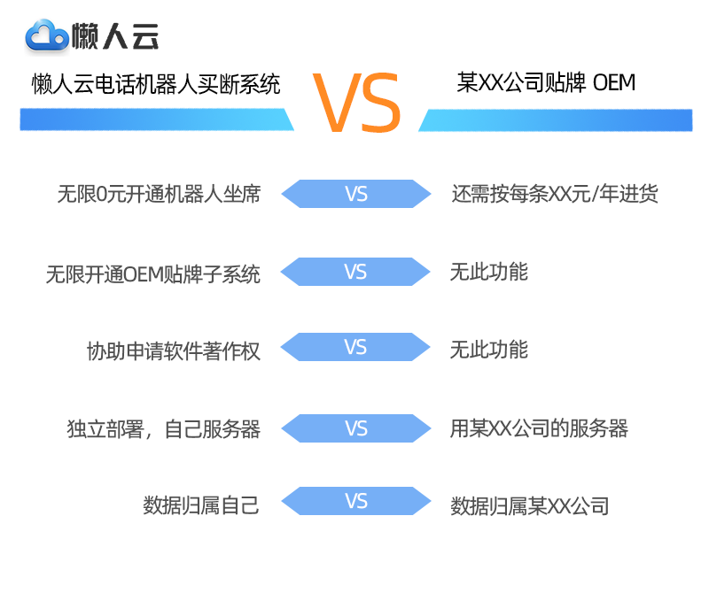 電話機器人回復(接電話的是機器人回復)