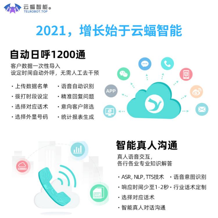 智能電話ai語音機器人(AI智能電話機器人)