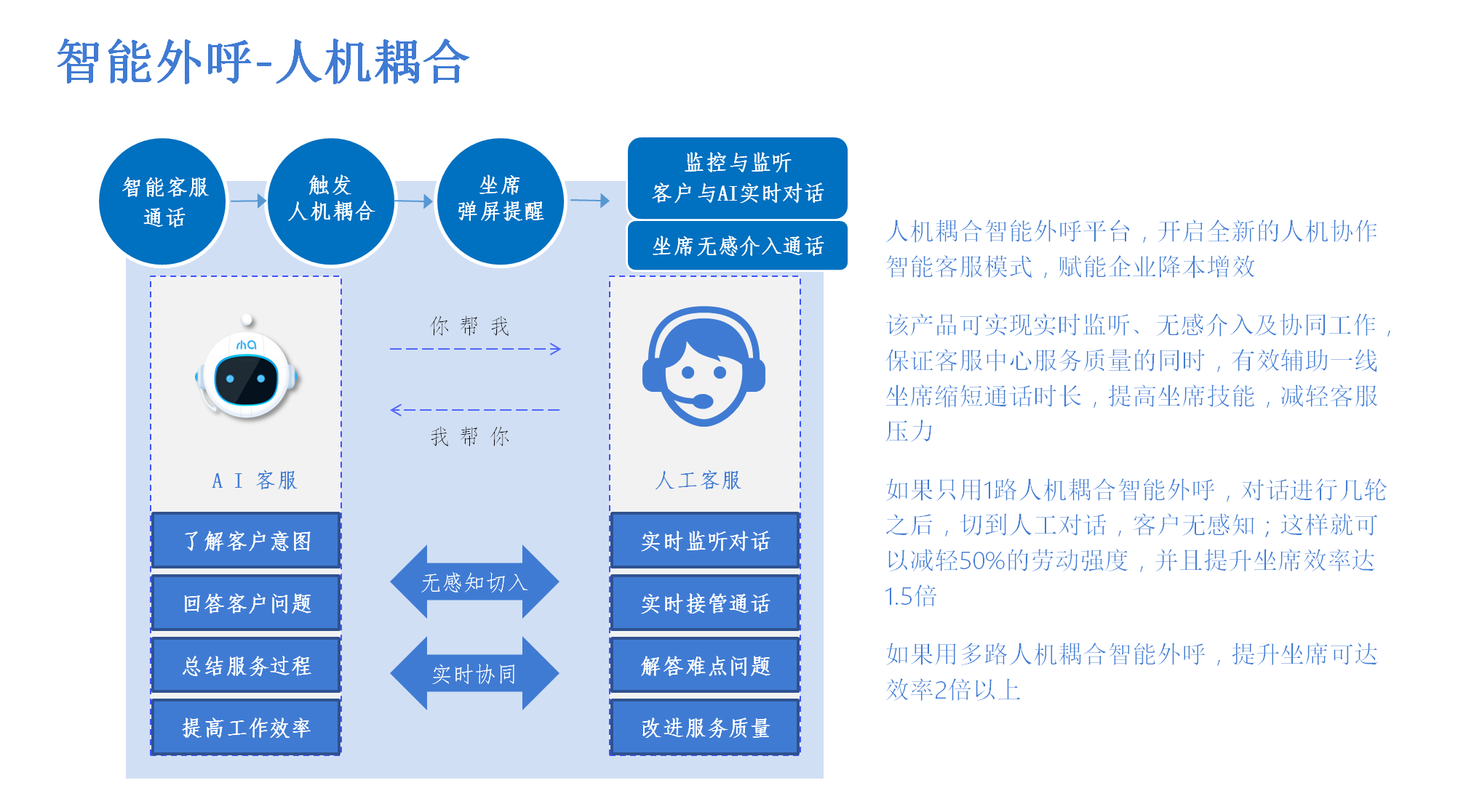 第二代ai電話機器人(接電話ai智能機器人)