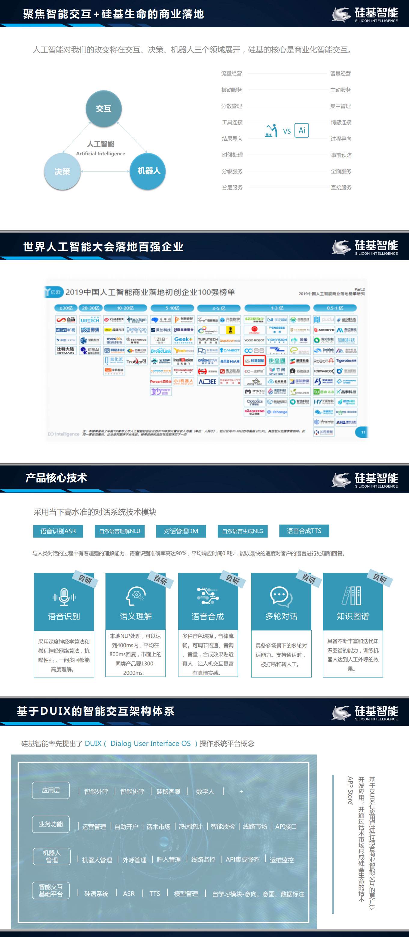 溫州硅基智能電話機器人(溫州智能機器人設計)