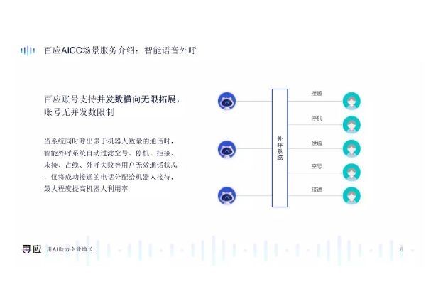 雷州電話銷售機(jī)器人批發(fā)(雷州電話銷售機(jī)器人批發(fā)廠家)
