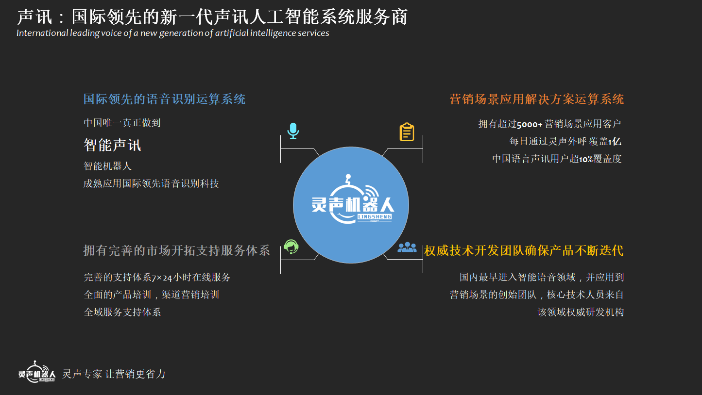 電話銷售機器人怎么操作(機器人打電話營銷)