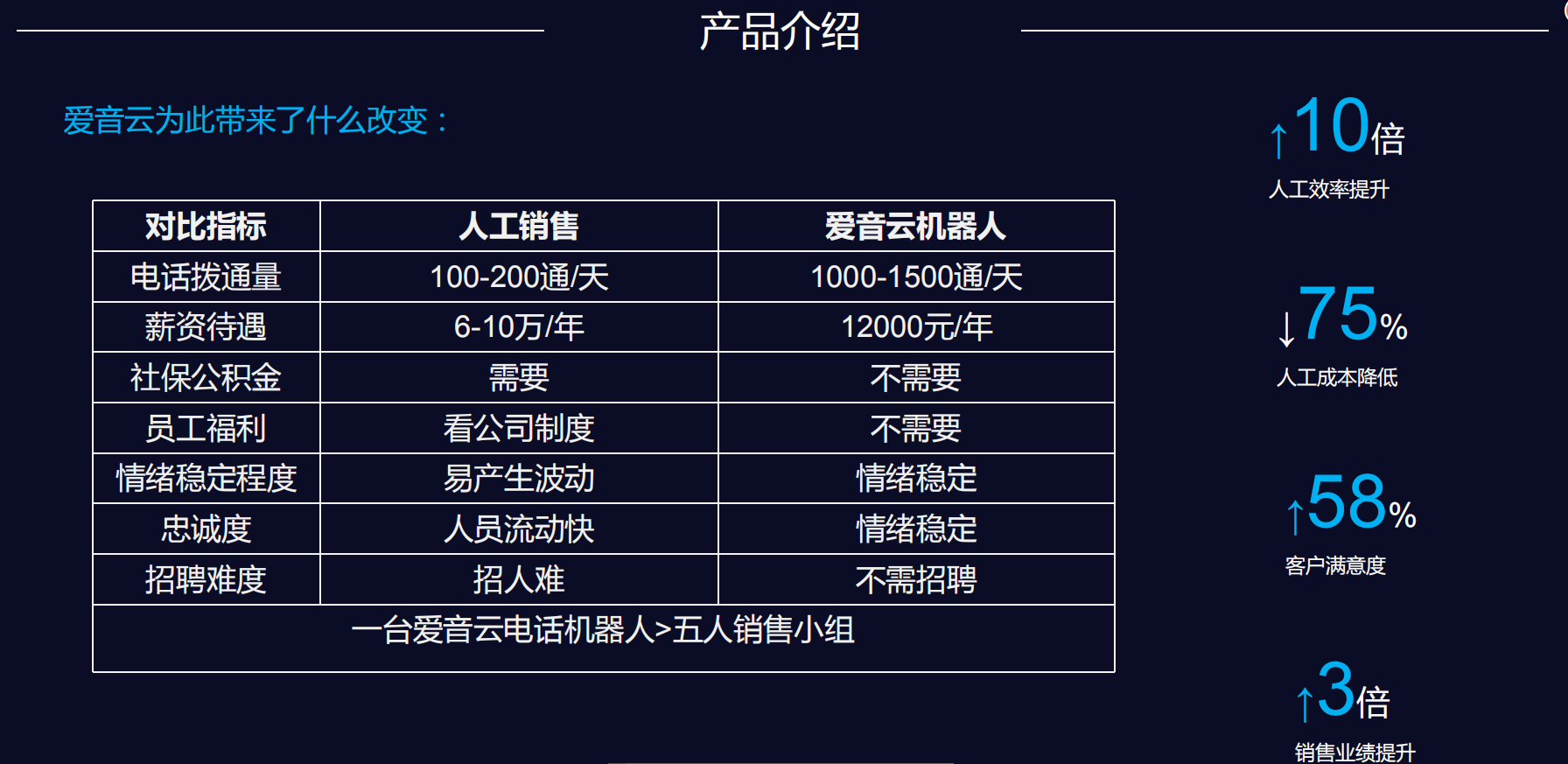 山東人工智能電話電銷機器人排名(智能電銷機器人排行)