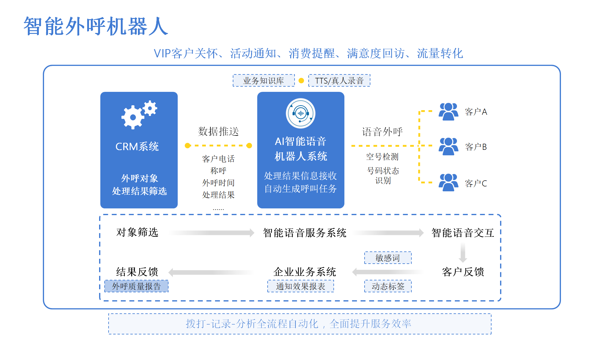 yeta電話機器人官網(Yeti公司)