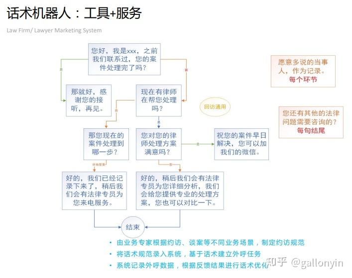 電話外呼媒體機器人(機器人外呼公司)