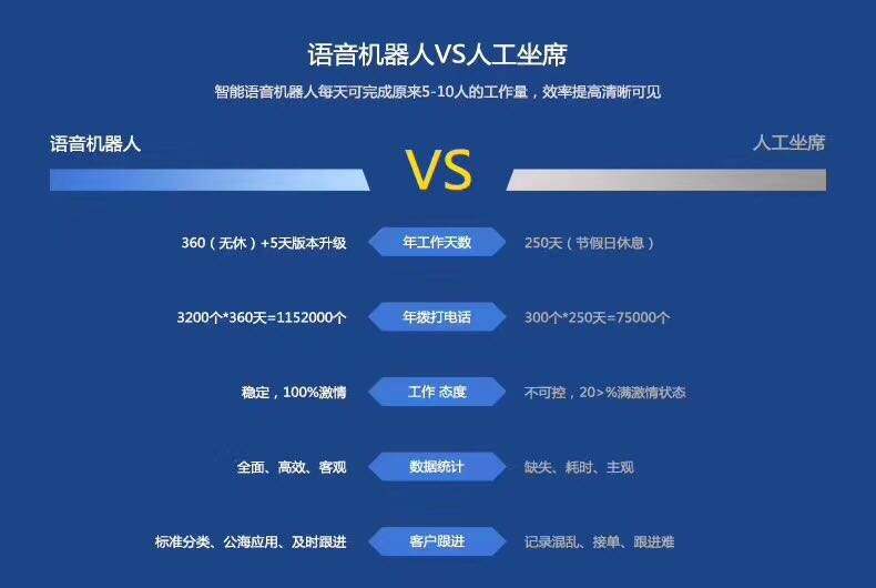 河南省電話機器人(河南省第七屆機器人)