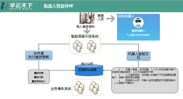 騰德科技智能電話機器人(騰云智聯機器人說明書)