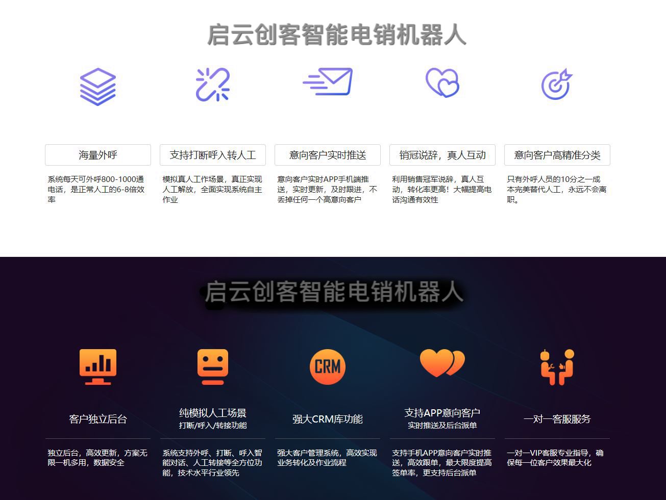騰德科技智能電話機器人(騰云智聯機器人說明書)