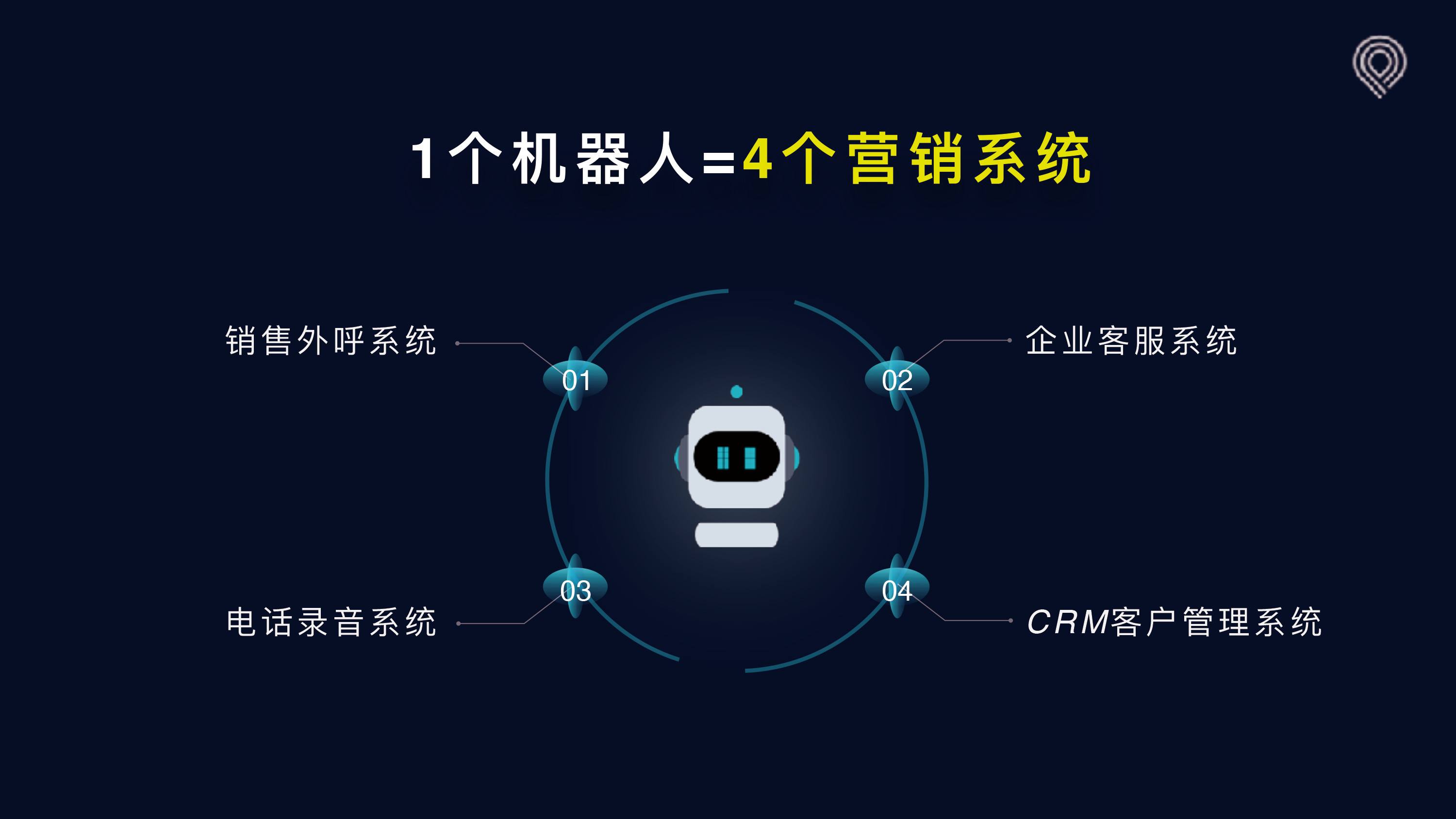 ai智能語音電話機器人源代碼(ai人工智能電話機器人)