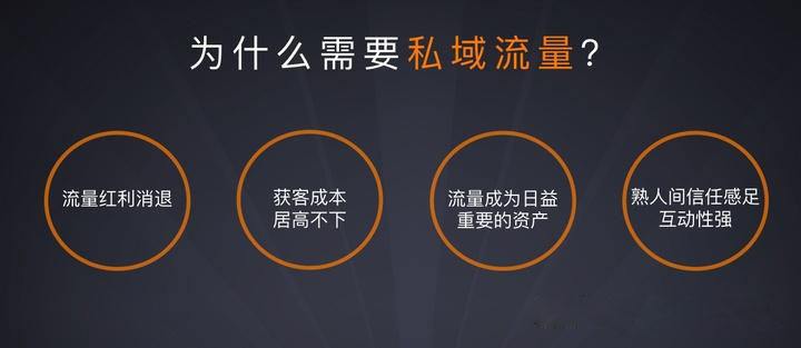 私域流量電話機器人(私域流量服務)