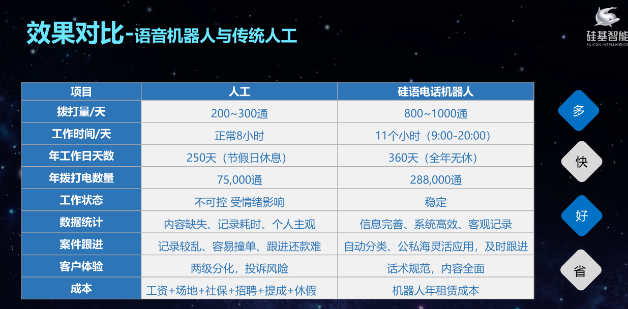 手機電話機器人怎么使用(手機怎么設置機器人接電話)