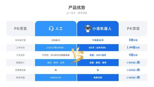 智能電話機器人怎么選(智能電話機器人怎么選型號)