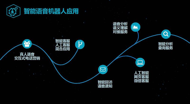 電話營銷機器人有用(機器人電話銷售效果)
