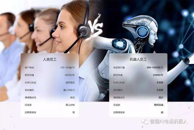 電話機器人企業(yè)優(yōu)勢(電話銷售機器人哪個好)