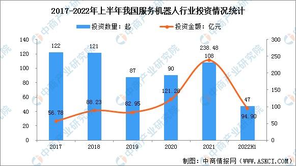 電話機器人市場前景廣闊(智能機器人的市場需求)