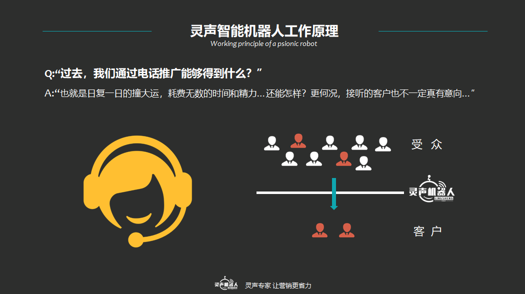 智能電話機器人開發系統(電話機器人怎么開發的)