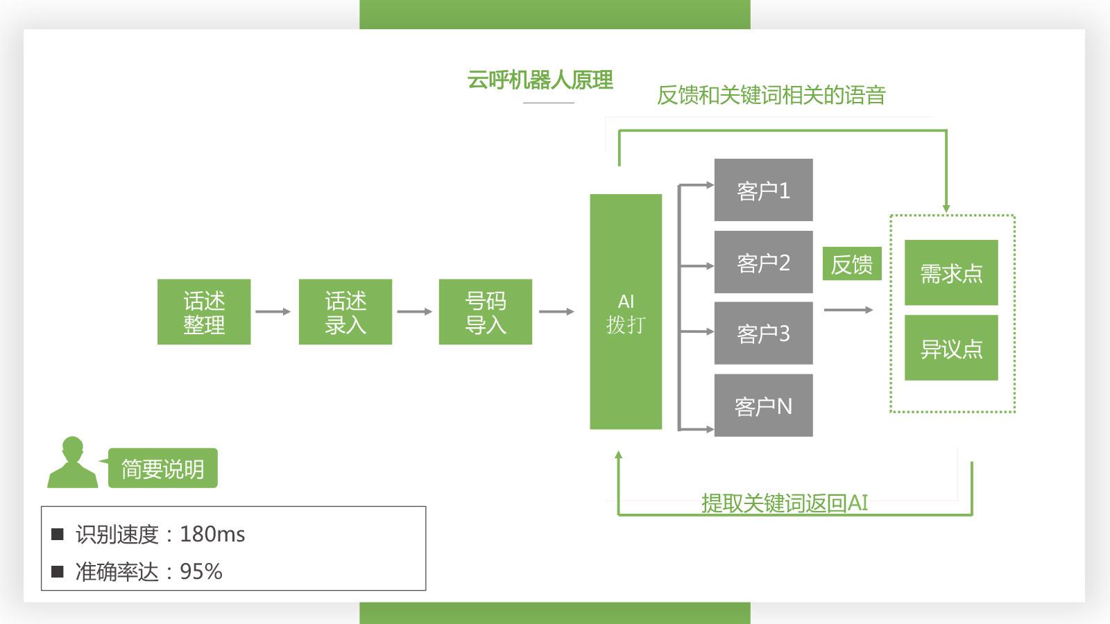 智能電話機器人開發系統(電話機器人怎么開發的)