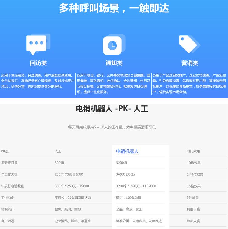 常州人工智能電話電銷機器人如何(常州人工智能電話電銷機器人如何銷售)