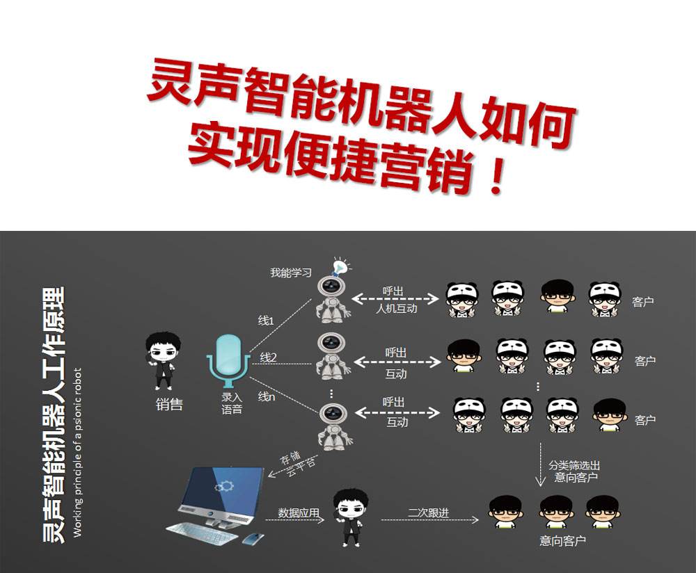 電話機器人有哪些原因(電話機器人有哪些原因引起的)