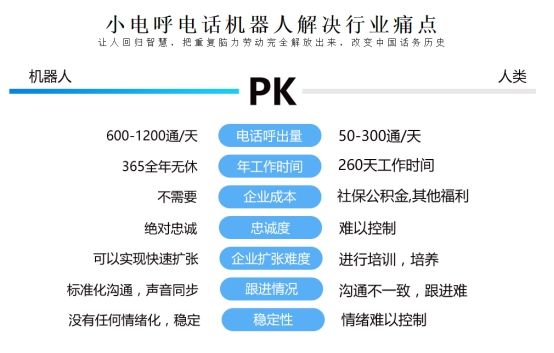 人工智能電話機器人新增功能(人工智能電話機器人系統)